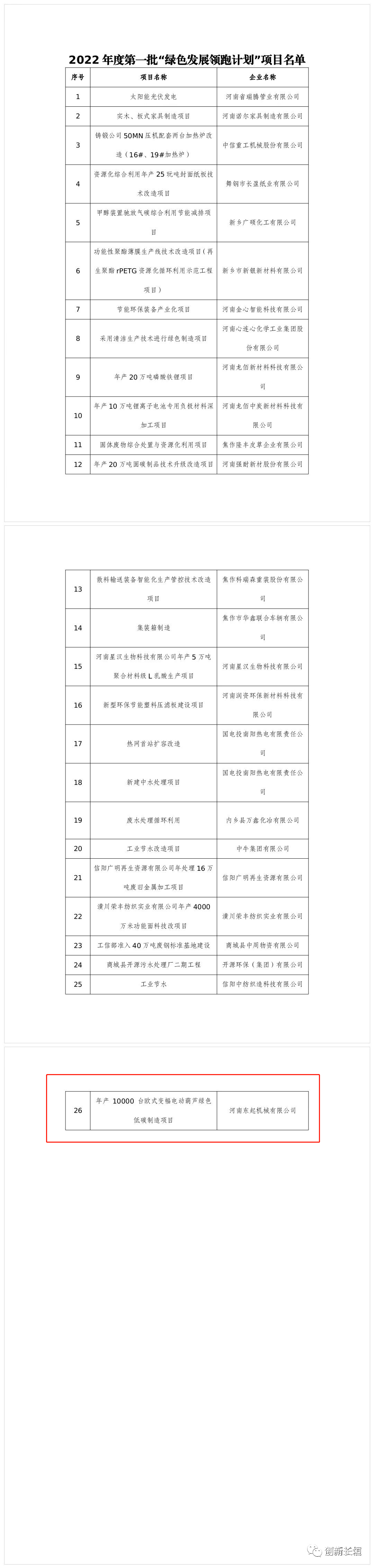 2022年度河南省一批“綠色發展領跑計劃”項目發布！長垣這（zhè）個項目上（shàng）榜！